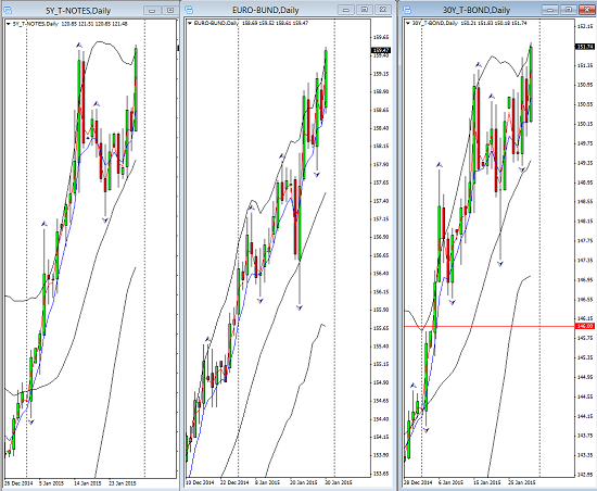 Bonds_2015-02-01_2057