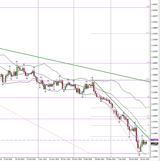 EURUSD_daily_2015-02-01_1152