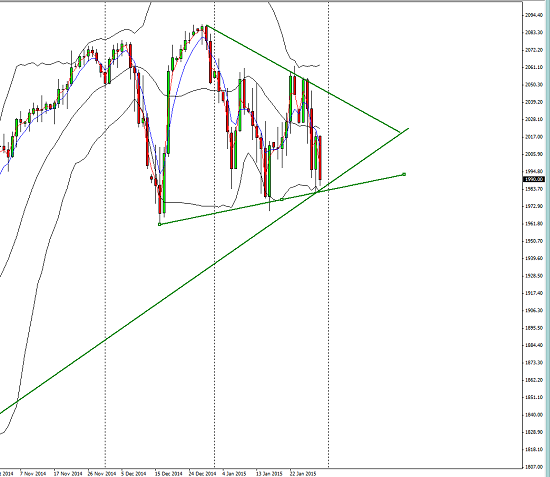 S&P_daily_2015-02-01_1047