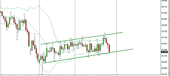 AUDJPY_range_2015-03-29_1433