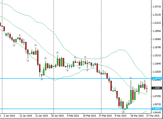 EUR_range_2015-03-29_1924