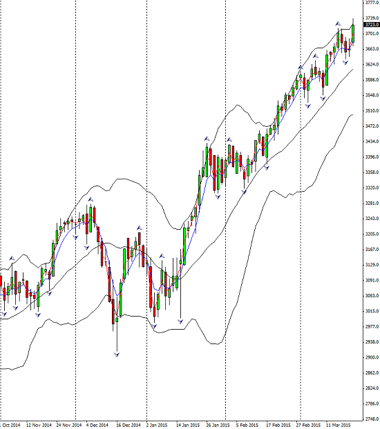 EUR_stox_50_2015-03-22_2233