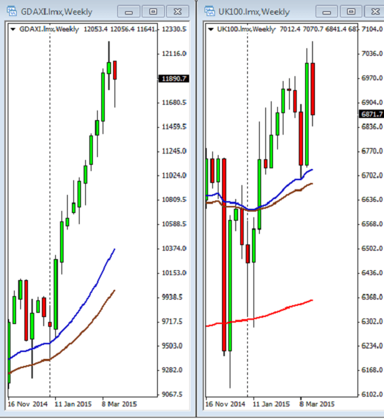 FTSE_DAX_weekly_2015-03-29_1220