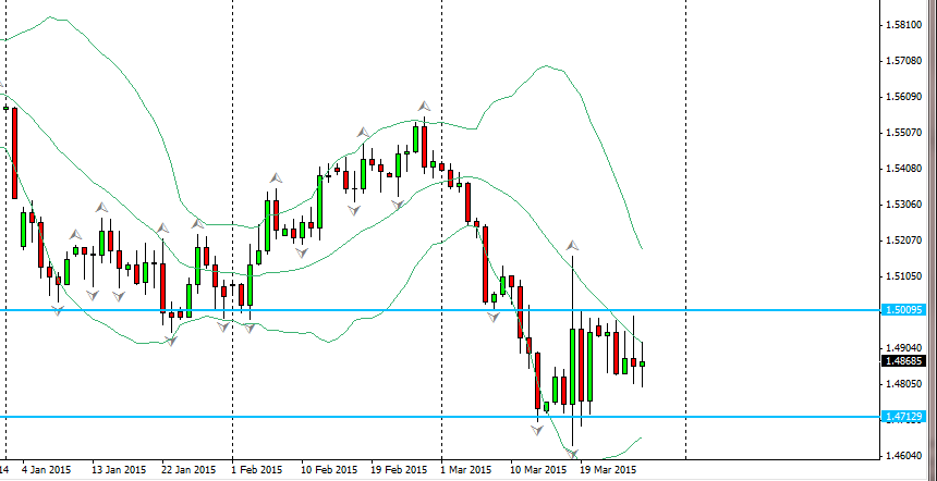 GBP_range_2015-03-29_1744
