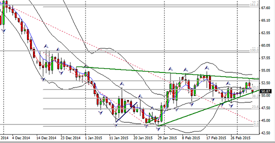 Oil_daily_2015-03-08_1356