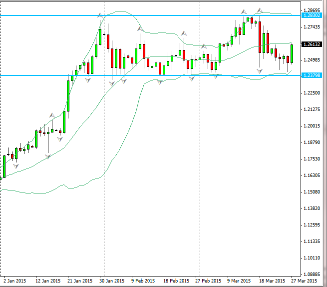 USDCAD_range_2015-03-29_1745