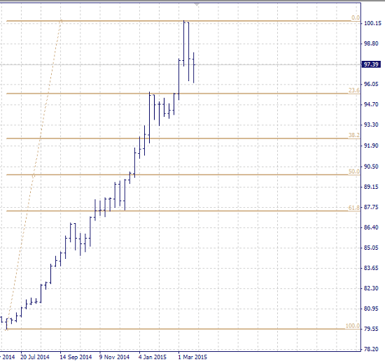 USD_X_basic_2015-03-29_1827