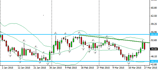 oil,_crude_range_2015-03-29_2249