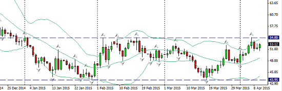 Crude_range_2015-04-12_2052