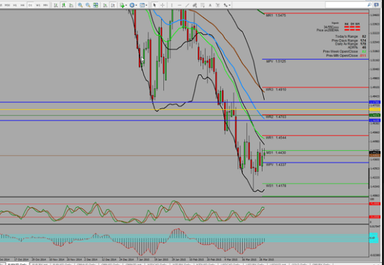 EURNZD_Ema_SS_2015-03-30_1047