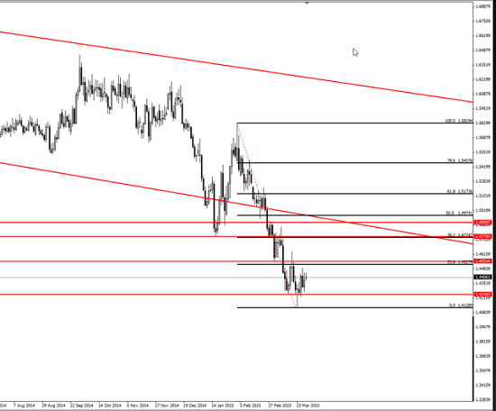 EUR_NZD__SS_2015-03-30_1044