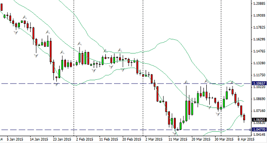 How Forex Pro's Make Pips