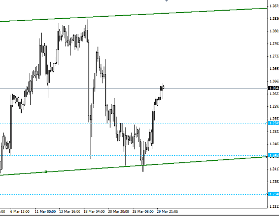 H4_USDCAD_basic_SS_2015-03-30_1308