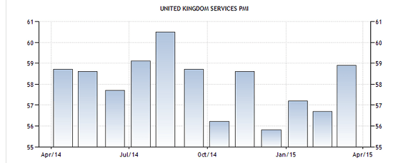 Services_PMI,_UK_2015-04-12_1534