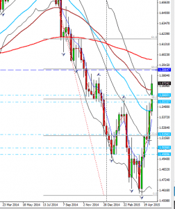 GBP_weeekly_2015-05-17_1205