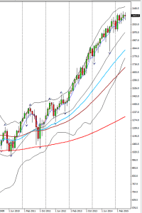 S_and_P_Monthly_risk_ride_2015-06-28_1533
