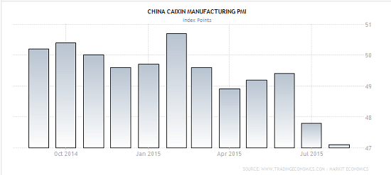China_PMI_2015-08-23_2009