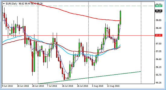 EURX_2_2015-08-23_2007