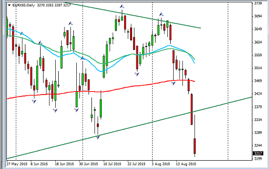 Eurostoxx_502015-08-23_1656