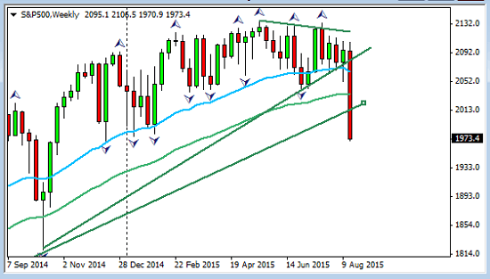 Be Prepared For Pips