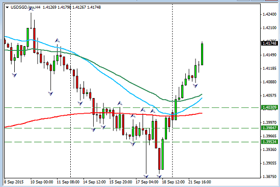 USDSGD_2__2015-09-22_1144