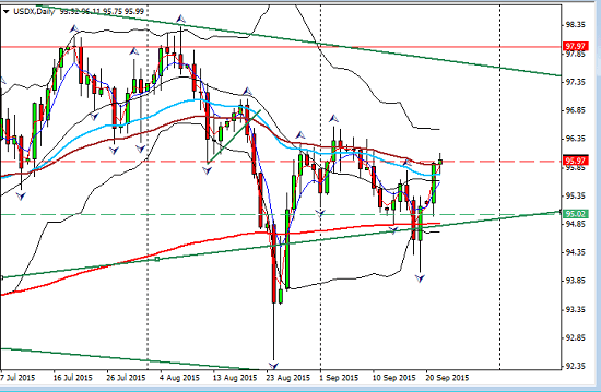 USDX_2_2015-09-22_1140