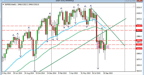 S&P_WK_2015-10-11_1106