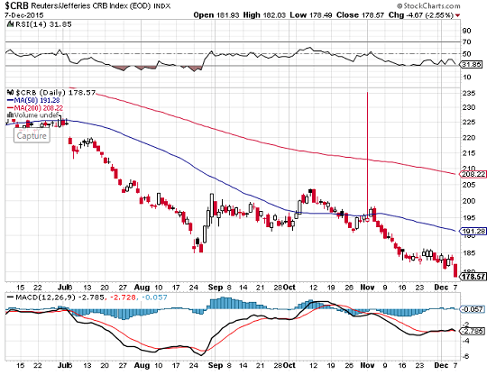 Watch The Fundamentals