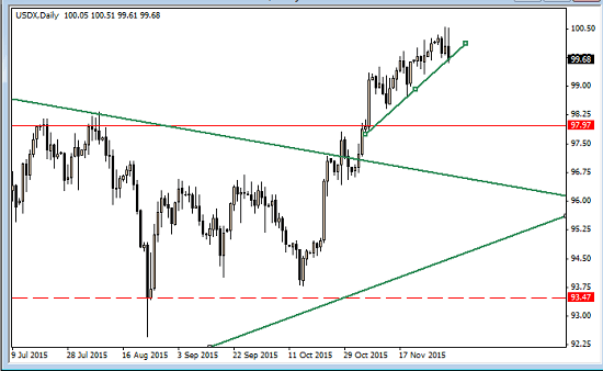 Watch The Fundamentals!