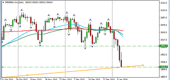 SPX_500_2016-01-10_2206
