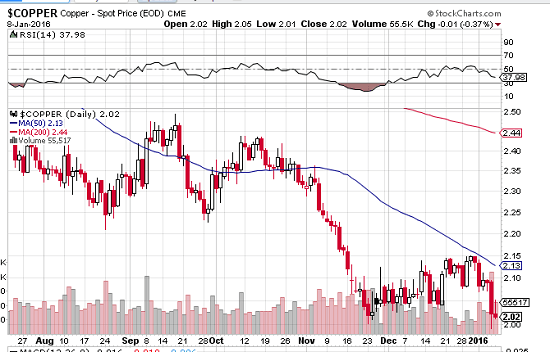 copper_2016-01-10_1715