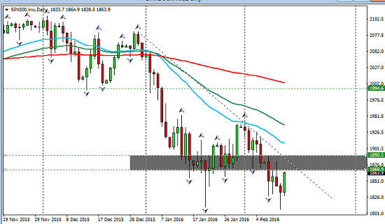 Making Pips In A Tough Environment