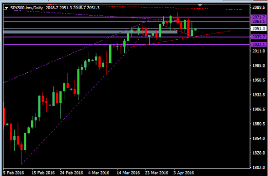 sp_daily_2016-04-10_2223