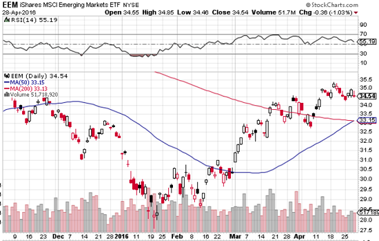 Opportunities And Risks