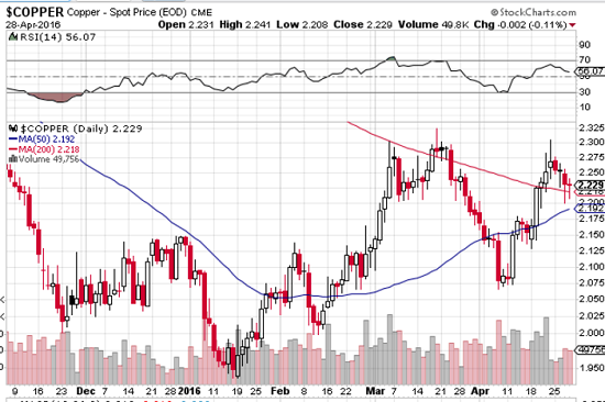 Opportunities And Risks