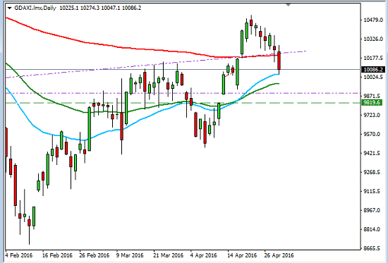 Opportunities And Risks