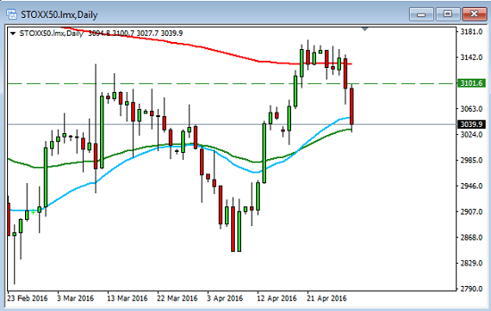 Opportunities And Risks