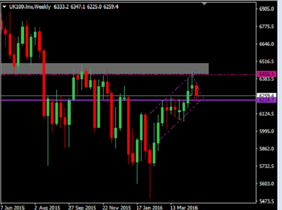 opportunity and risk