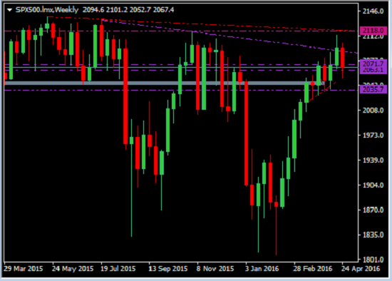 Opportunities And Risks