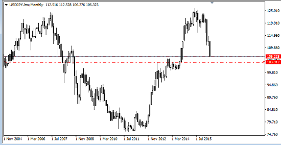 Opportunities And Risks