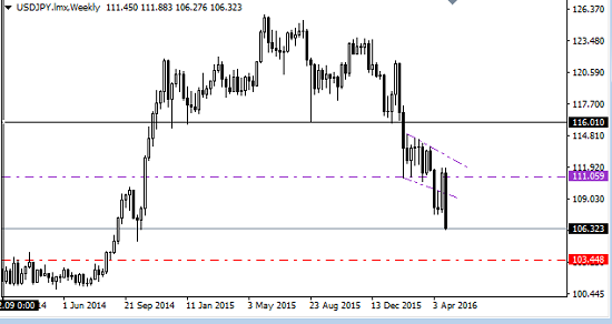 Opportunities And Risks