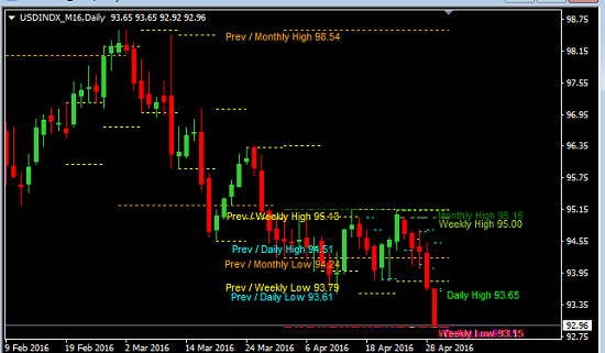 Opportunities And Risks
